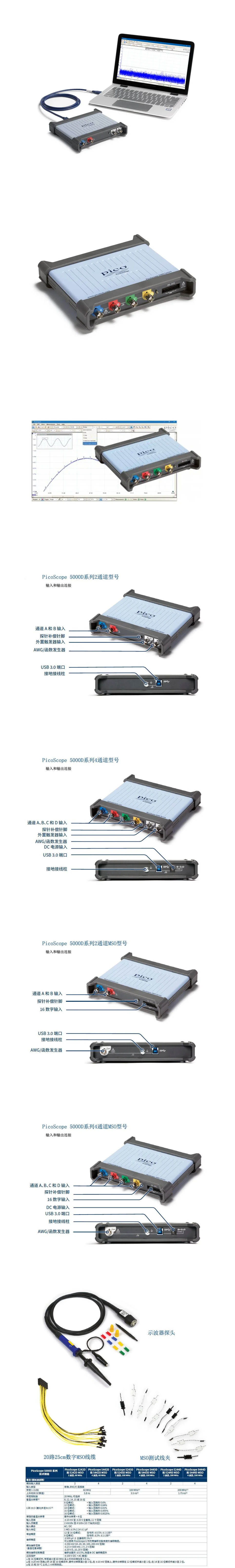 Picoscope 5244D MSO詳情頁官網(wǎng)用.png